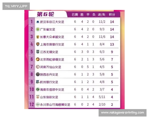 2023年中超女足最新积分榜分析及各队表现解读 2023年中超女足最新积分榜分析及各队表现解读