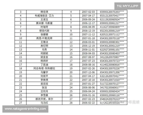中国国家足球队最新成员名单分析与选手表现评估 中国国家足球队最新成员名单分析与选手表现评估