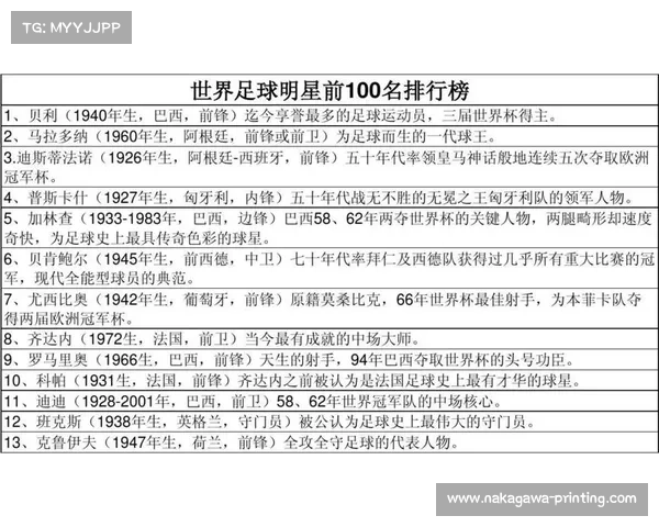 全球顶级足球明星排行榜解析与运动传奇的背后故事 全球顶级足球明星排行榜解析与运动传奇的背后故事