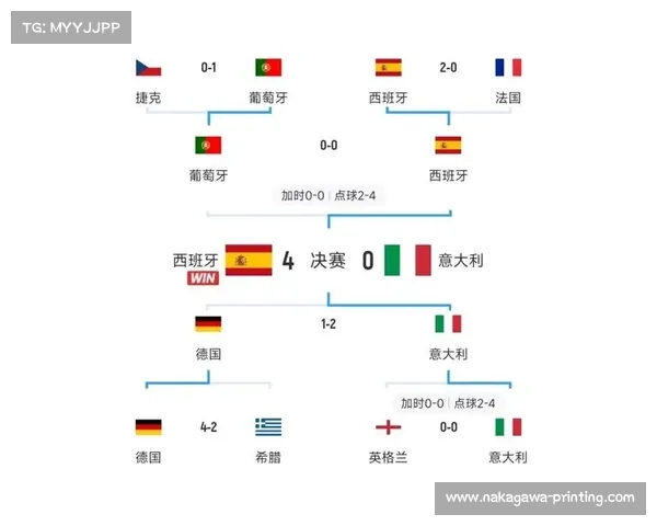 意大利与英格兰足球对决历史战绩及比分详解 意大利与英格兰足球对决历史战绩及比分详解